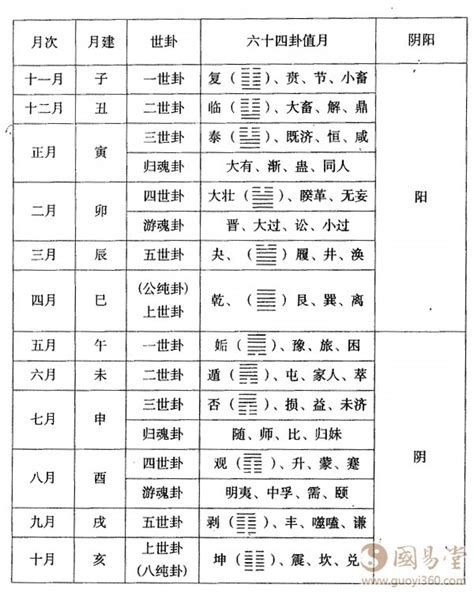 八德米卦時間